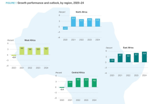 invest in africa - stats 