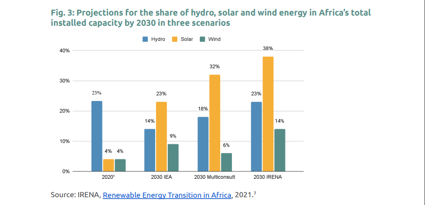 Global Demand for Green Technology - Kingdom of kush 