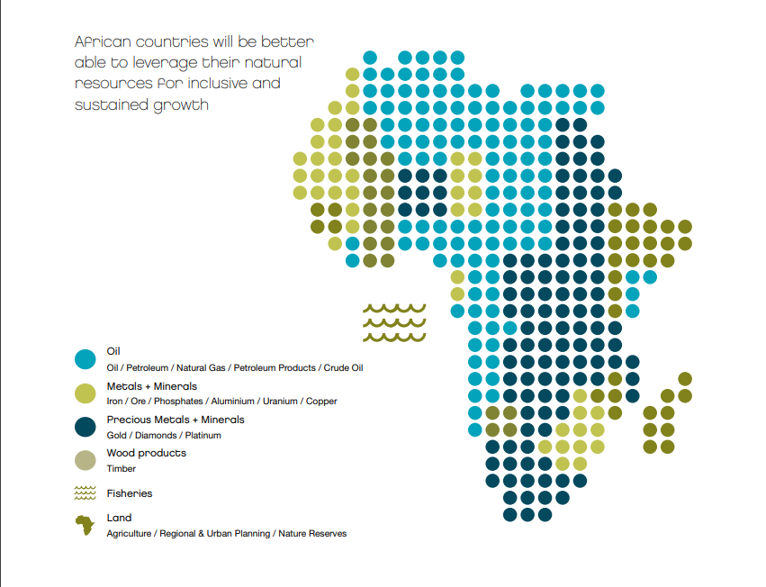 Africa's natural resources - Invest in Africa 